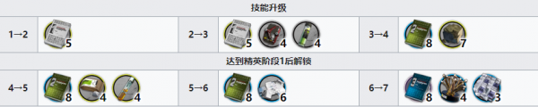 明日方舟左乐怎么培养 明日方舟左乐培养晋级所需材料一览图2