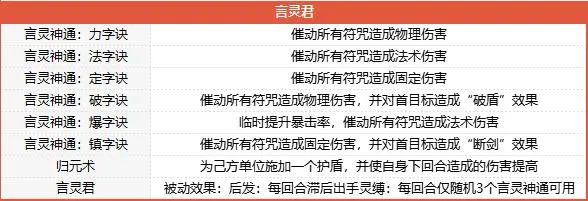 梦幻西游山河画境合怎么玩 梦幻西游山河画境合攻略图3