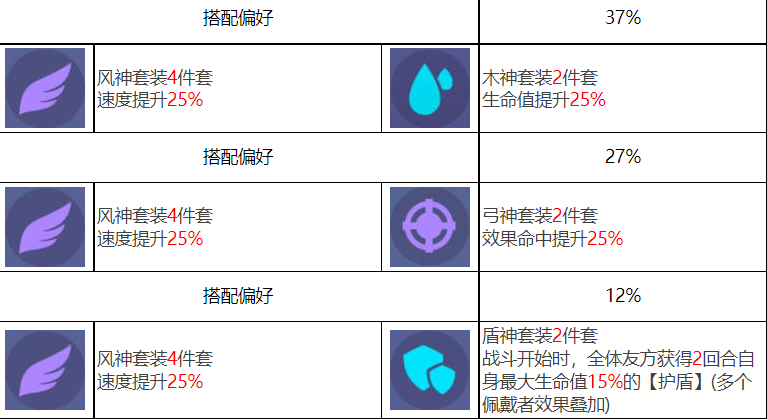 众神派对卡吕普索达莉亚角色图鉴图7