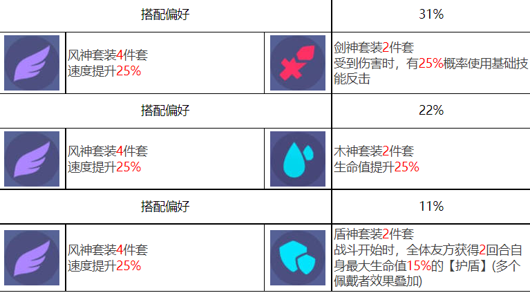 众神派对古尔薇格艾丽丝角色图鉴图7