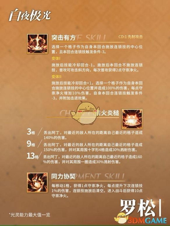 白夜极光罗松怎么样 白夜极光罗松技能一览图1