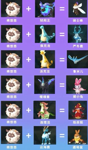 幻兽帕鲁混沌骑士合成 幻兽帕鲁混沌骑士攻略图3
