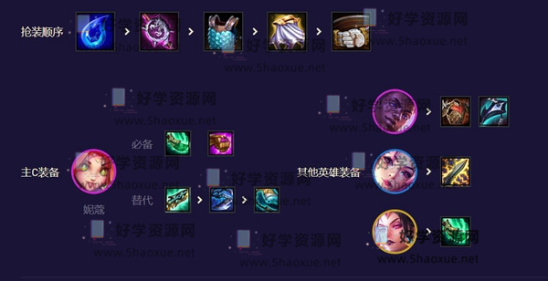 云顶之弈s8.5星守妮蔻阵容怎么玩 云顶之弈星守妮蔻阵容推荐图2