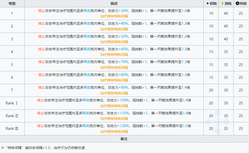 明日方舟六星干员黍技能有哪些 明日方舟六星干员黍技能介绍图3