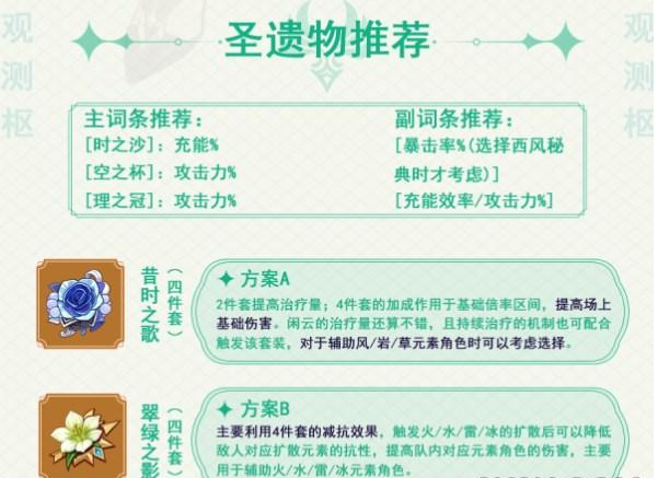 闲云圣遗物怎么选择 原神闲云圣遗物选择攻略图1