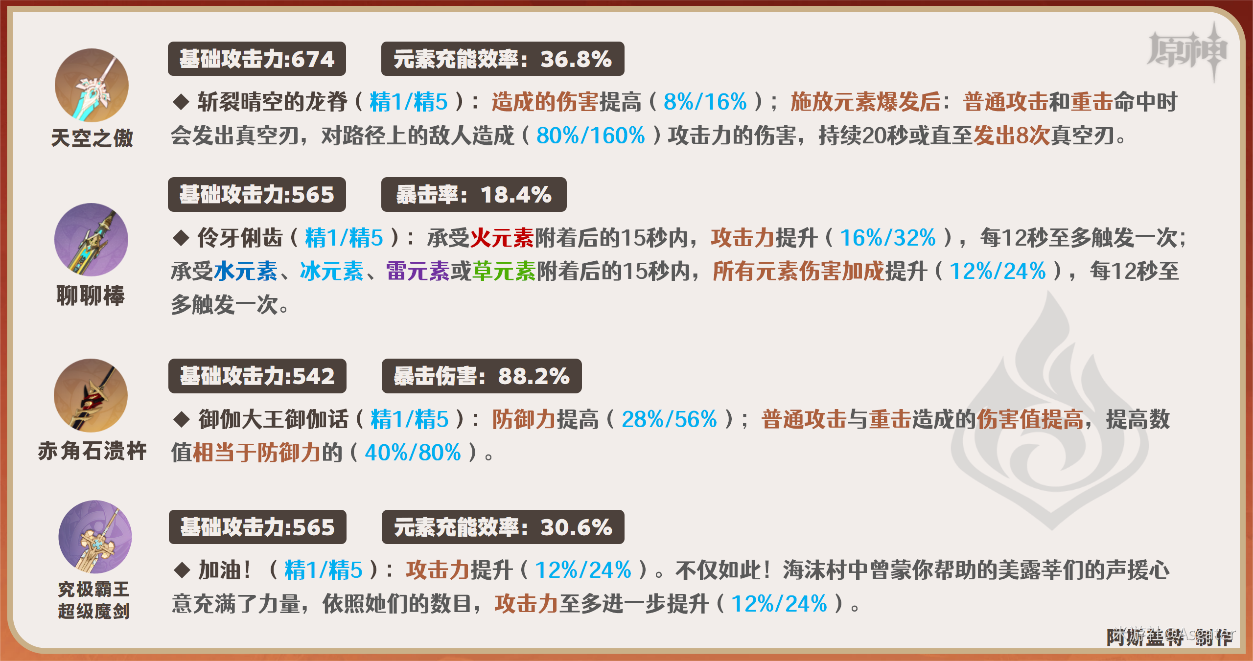 原神嘉明武器如何选择图9