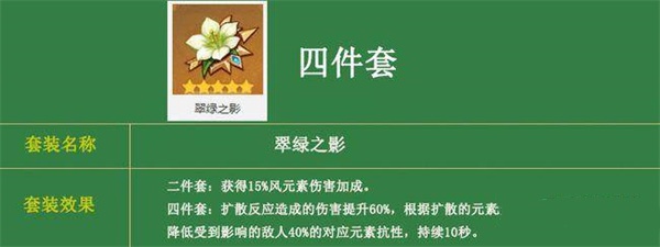 原神万叶圣遗物佩戴推荐什么 原神万叶圣遗物佩戴推荐一览图1