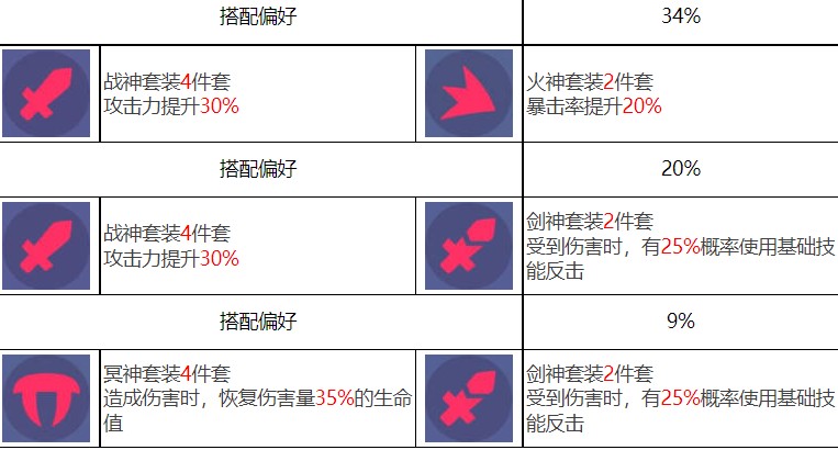 《众神派对》黑无常谢楚翊技能强度一览