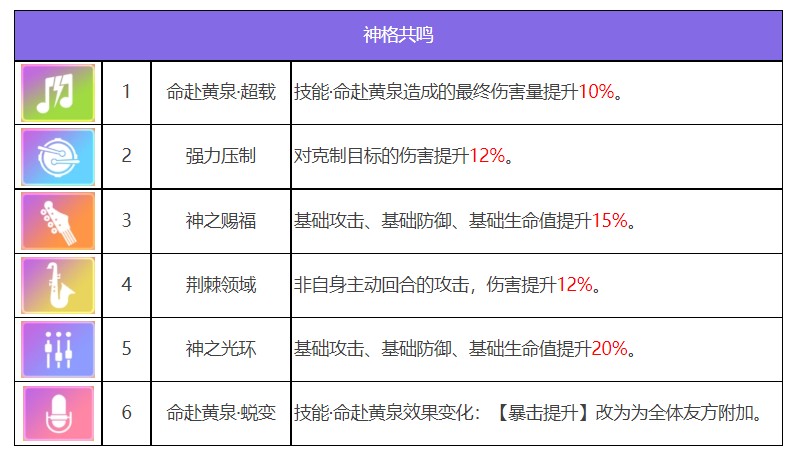 《众神派对》黑无常谢楚翊技能强度一览