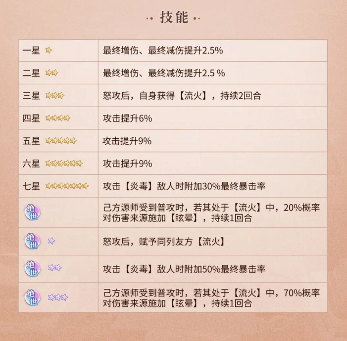 《元尊》顾红衣技能介绍一览