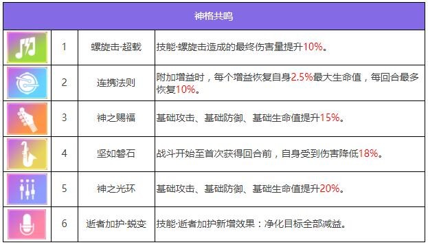 《众神派对》奈芙蒂斯妮可角色图鉴