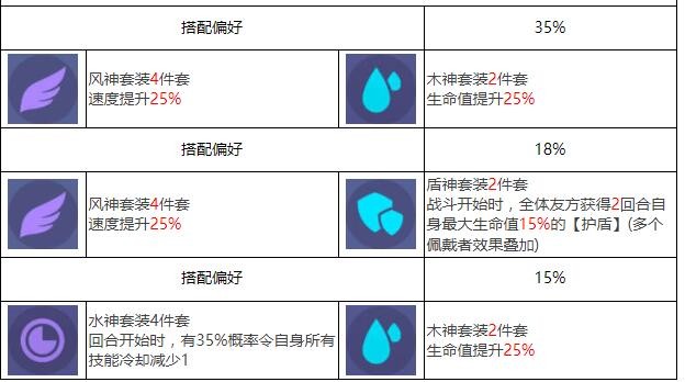 《众神派对》奈芙蒂斯妮可角色图鉴