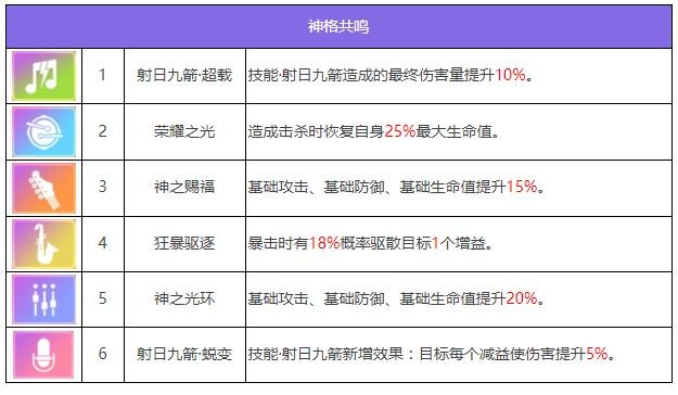 《众神派对》大羿陆羿角色图鉴