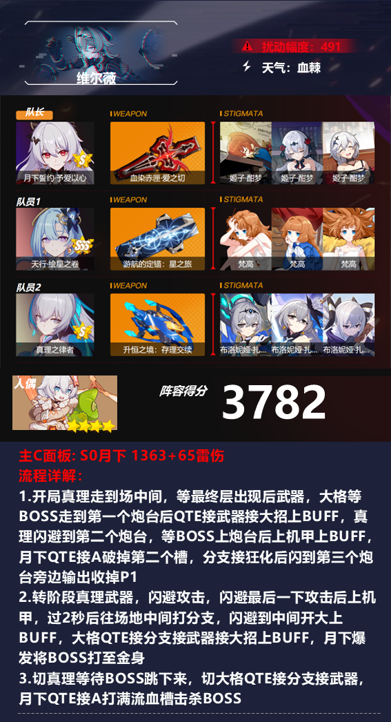 崩坏3血棘维尔薇深渊阵容攻略