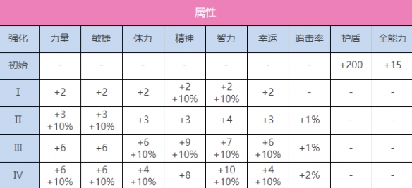 炽焰天穹SS国见玉（正月）图鉴怎么样 炽焰天穹SS国见玉（正月）图鉴一览图2