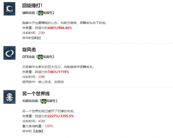 《我独自升级arise》赵范识角色介绍