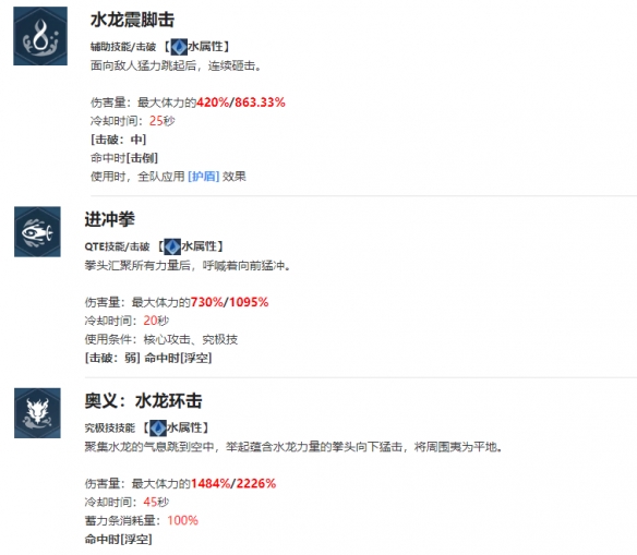 《我独自升级airse》徐志宇角色介绍
