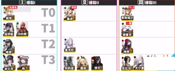 《胜利女神新的希望》SSR自选宝箱推荐