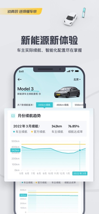懂车帝app