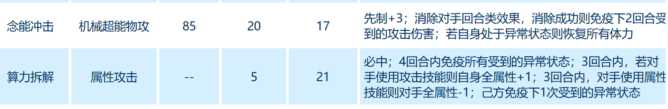 《赛尔号巅峰之战》奇塔解算型介绍