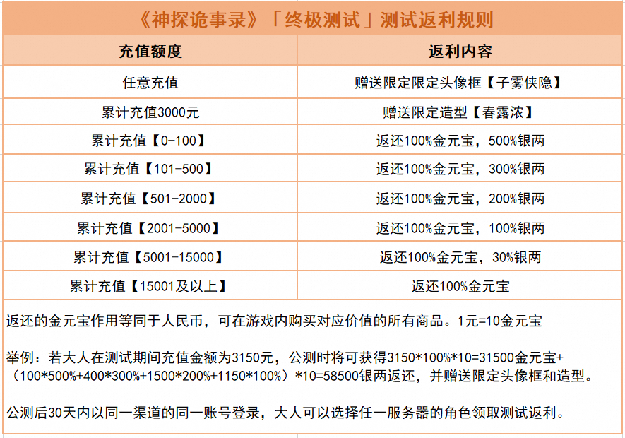 《神探诡事录》删档付费测试FAQ