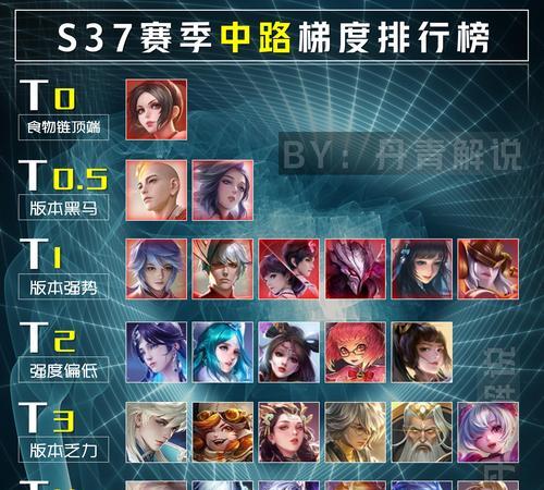 王者荣耀43星的市场价值是多少？