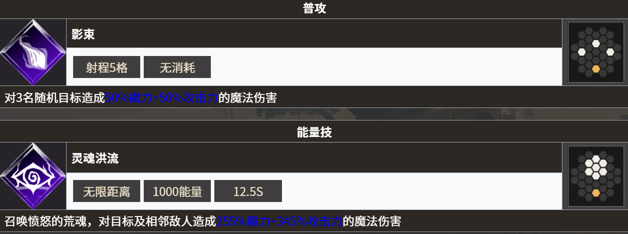 《地下城堡4骑士与破碎编年史》永昼信徒强度介绍