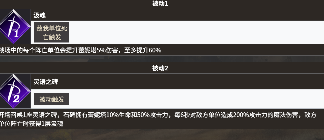 《地下城堡4骑士与破碎编年史》永昼信徒强度介绍