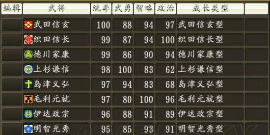 《信长之野望14》提升统帅度的高效方法（如何通过游戏玩法提高统帅度）