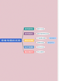开脑洞思维导图安卓版