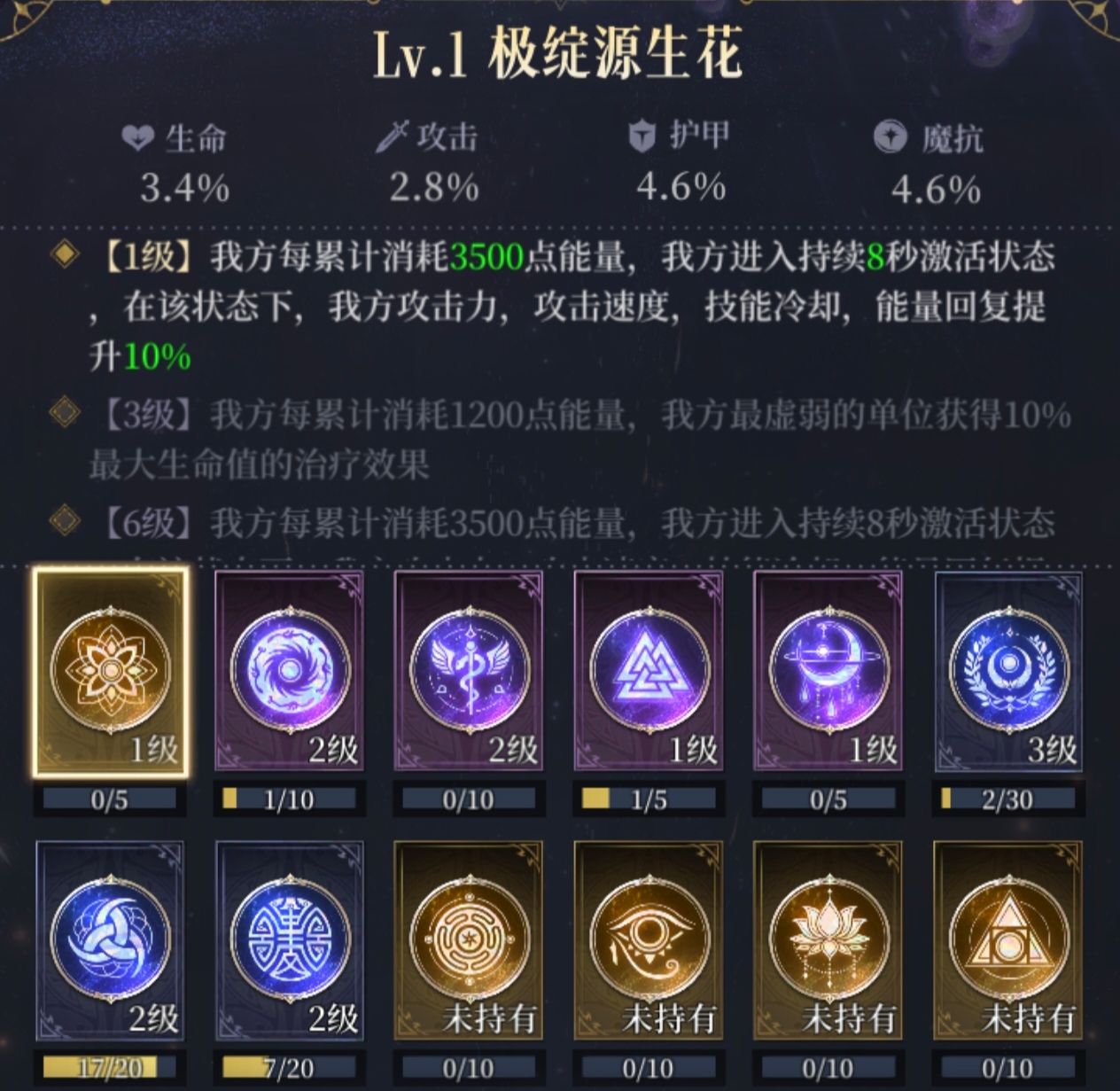 《不朽箴言》命轮系统图腾详解