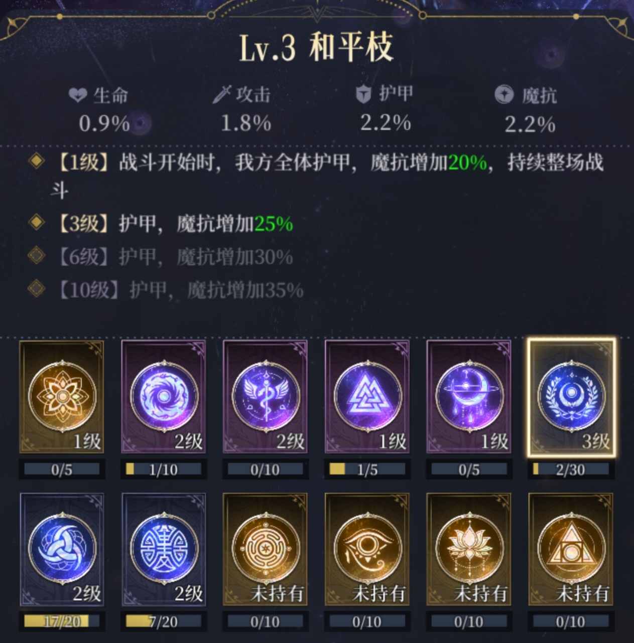 《不朽箴言》命轮系统图腾详解