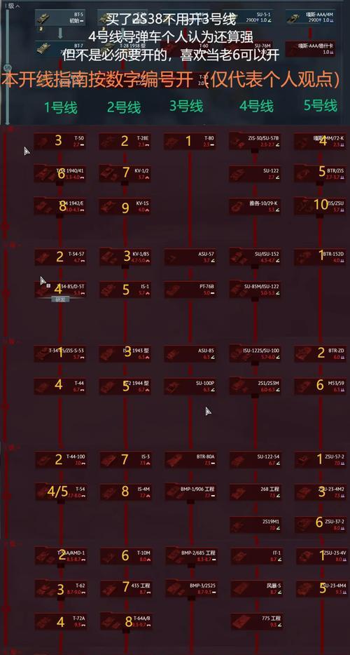 战争雷霆苏系太难玩了怎么办？如何提升苏系载具的游戏体验？