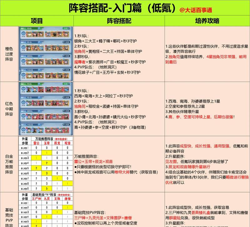 《刀塔传奇》魔免6攻略（打造无敌阵容）
