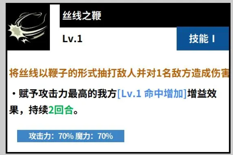 《黑色四叶草魔法帝之道》凡妮莎技能图鉴