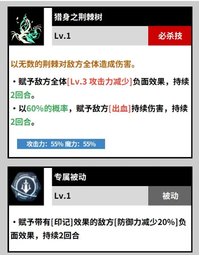 《黑色四叶草魔法帝之道》夏洛特技能图鉴