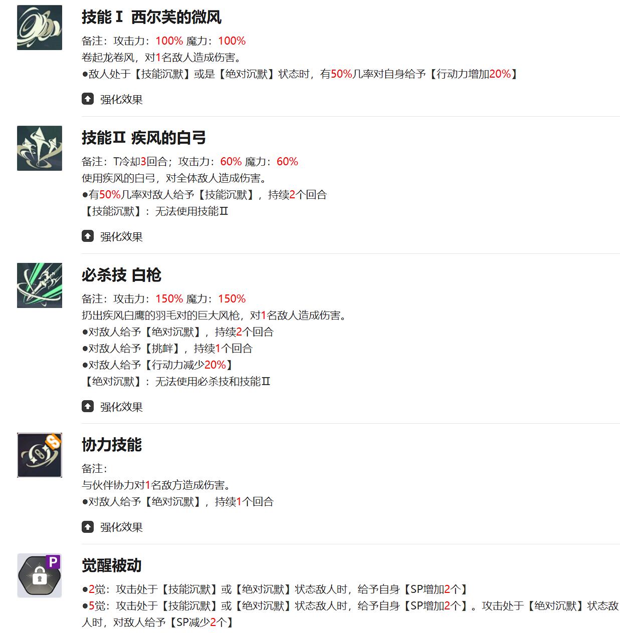 《黑色四叶草魔法帝之道》尤诺介绍