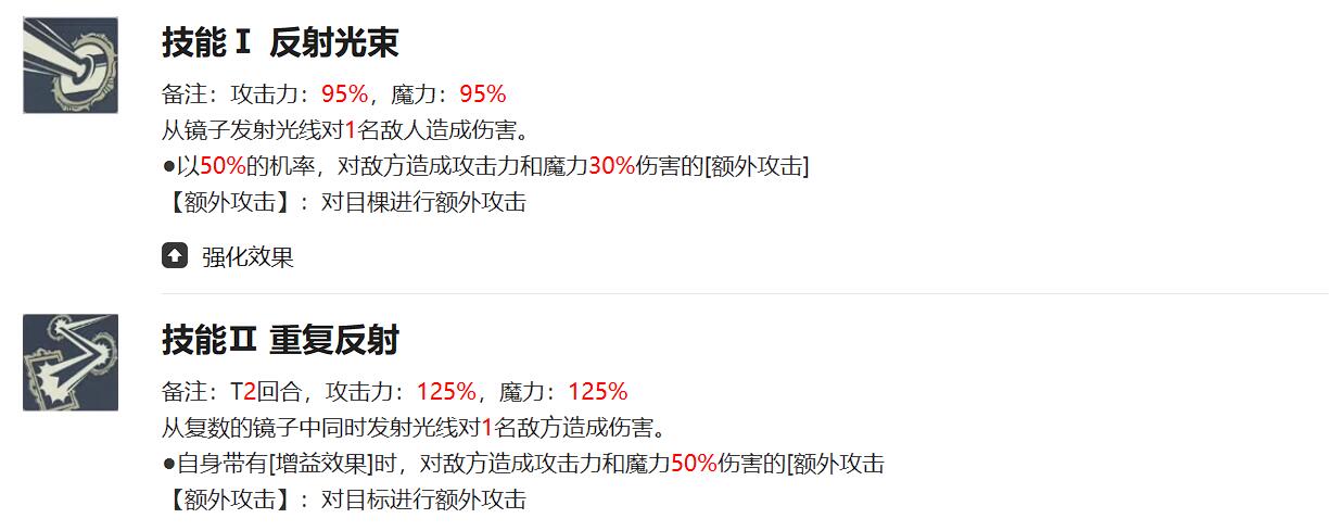 《黑色四叶草魔法帝之道》戈休玩法介绍