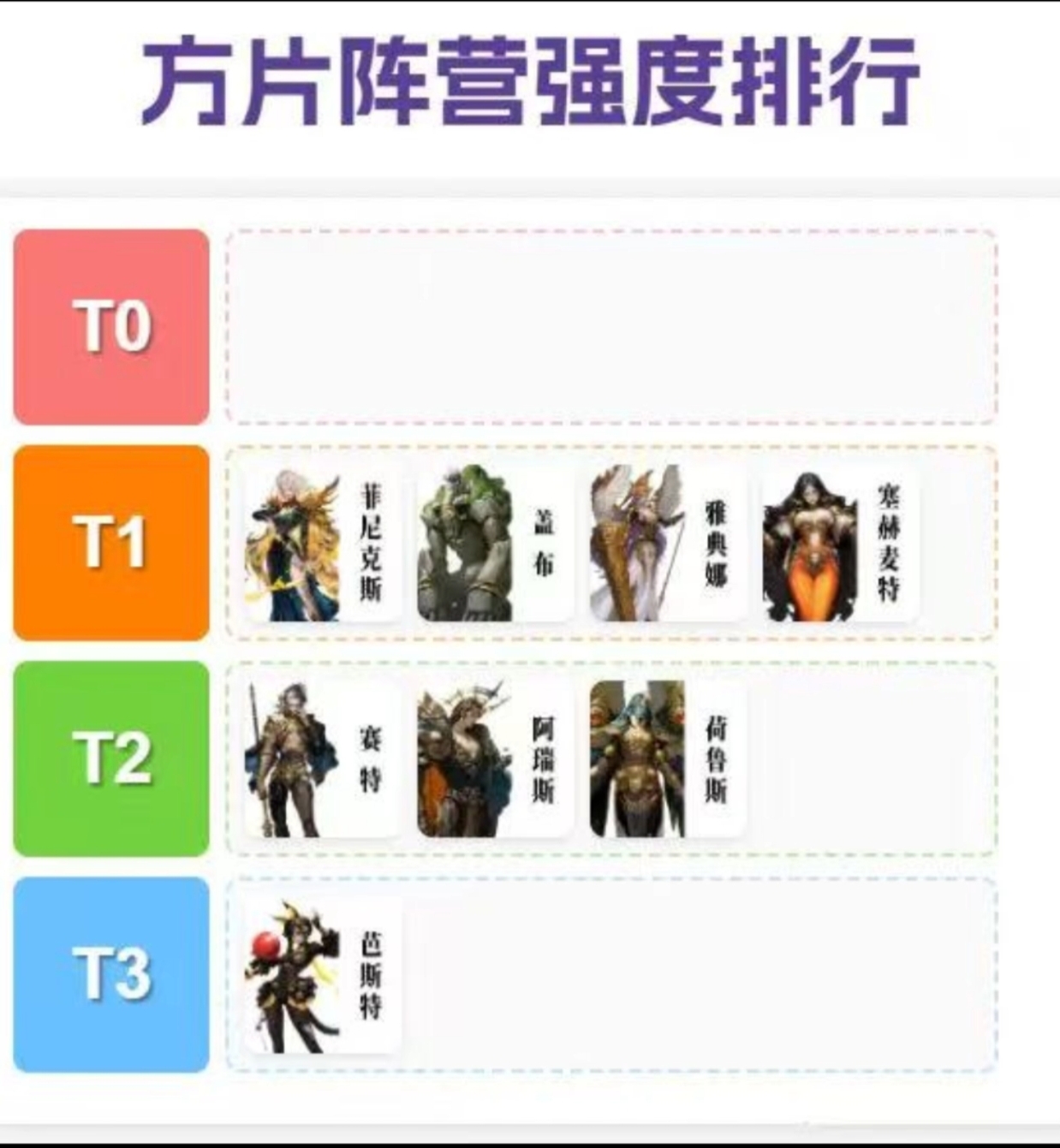 《不朽箴言》阵营角色榜单