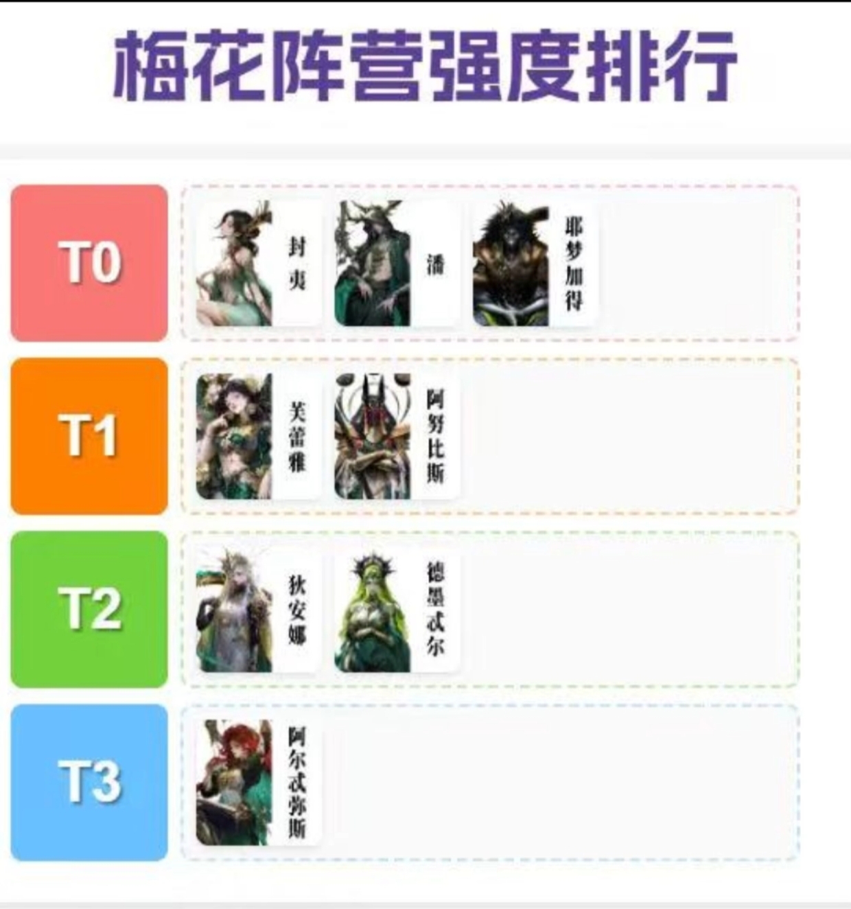 《不朽箴言》阵营角色榜单