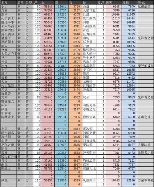 《全民英雄》游戏智力英雄排行攻略详解（掌握智力英雄排行榜）