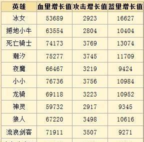 《全民英雄》游戏智力英雄排行攻略详解（掌握智力英雄排行榜）
