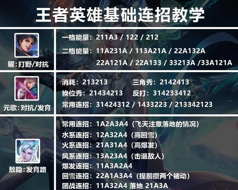 《王者荣耀》游戏新手必备36个小技巧（成为顶尖玩家的必经之路）