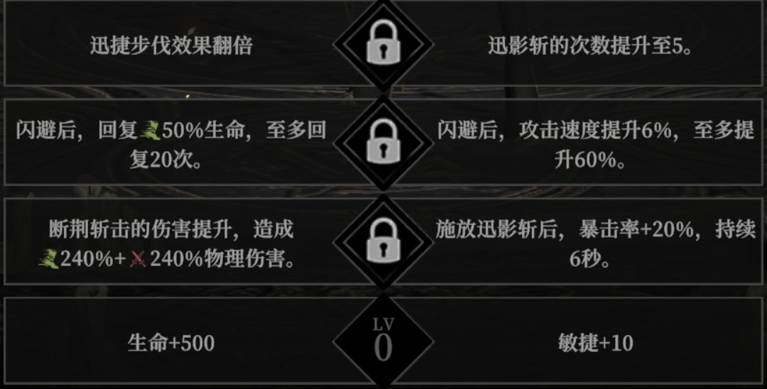 《地下城堡4骑士与破碎编年史》角色天赋选择推荐