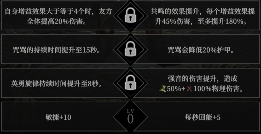 《地下城堡4骑士与破碎编年史》角色天赋选择推荐