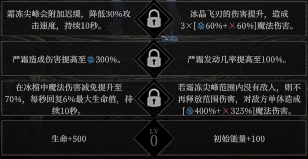 《地下城堡4骑士与破碎编年史》角色天赋选择推荐