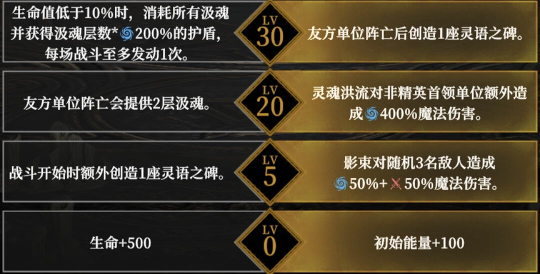 《地下城堡4骑士与破碎编年史》角色天赋选择推荐