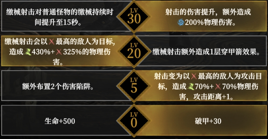 《地下城堡4骑士与破碎编年史》角色天赋选择推荐