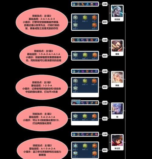 新英雄在丝路战场的打法是什么？有哪些技巧？