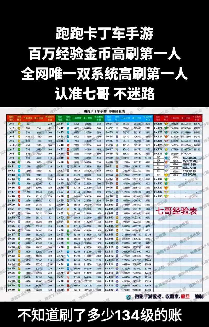 跑跑卡丁车139关的通关技巧是什么？